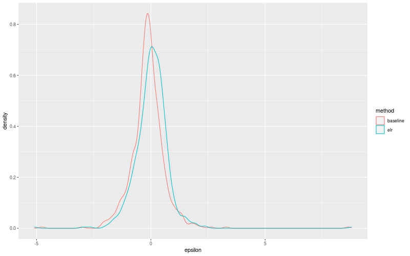 My plot :)